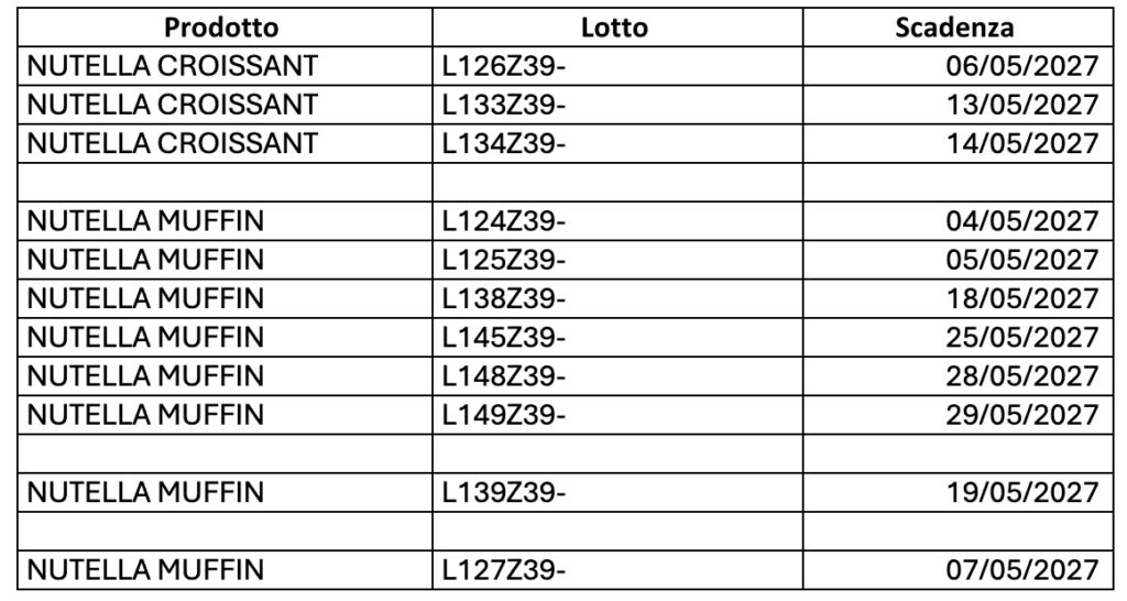 Tabella richiami lotti ferrero